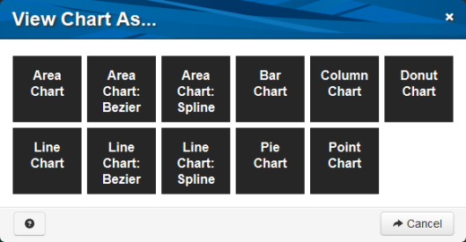 Chart types include: area chart; area chart: Bezier; area chart: spline; bar chart; column chart; donut chart; line chart; line chart: Bezier; line chart: spline; pie chart; and point chart.